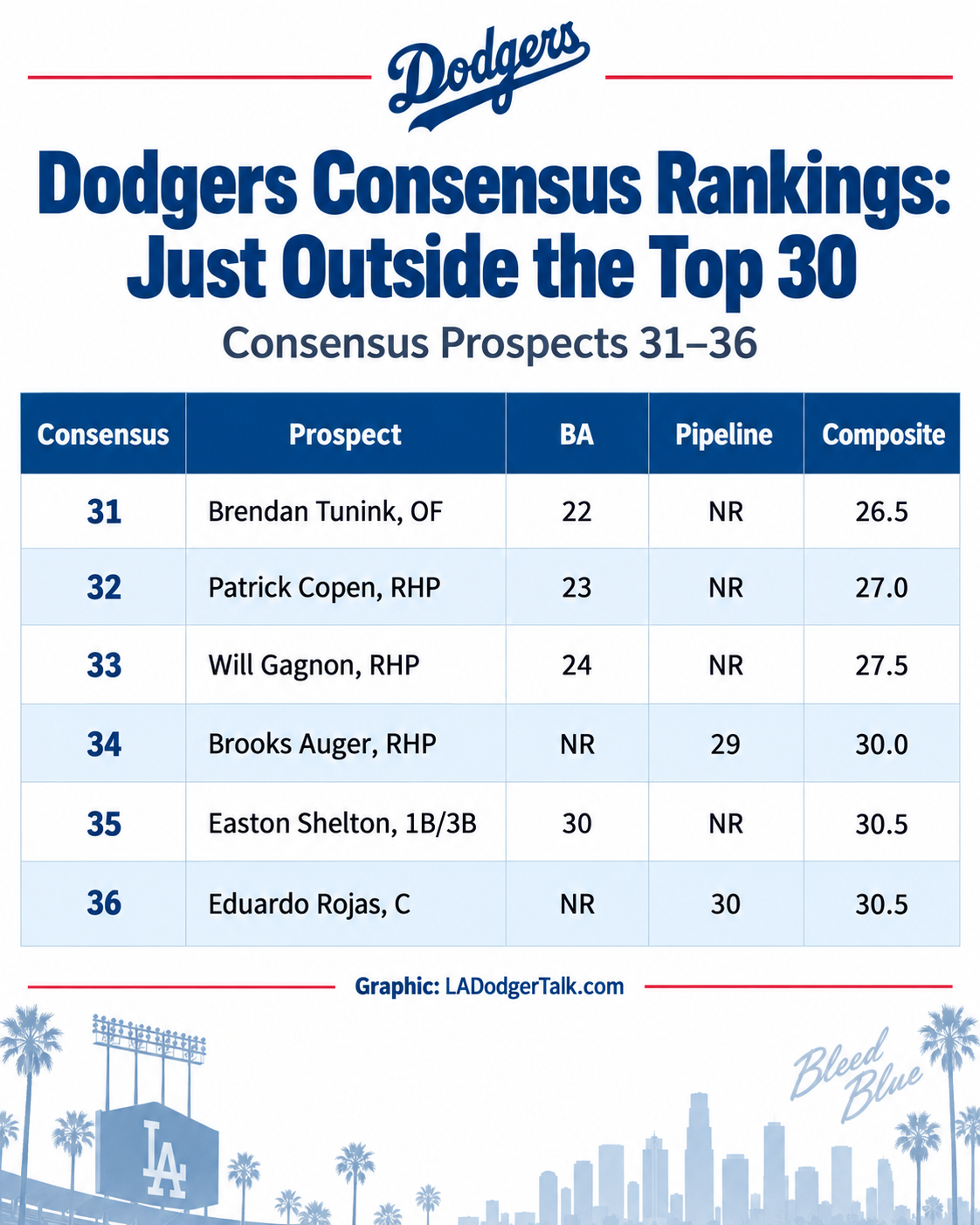 30 26