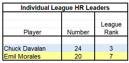 Great Lakes 2026 Individual HR Leadeers