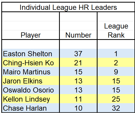 Ontario 2026 Individual HR Leadeers