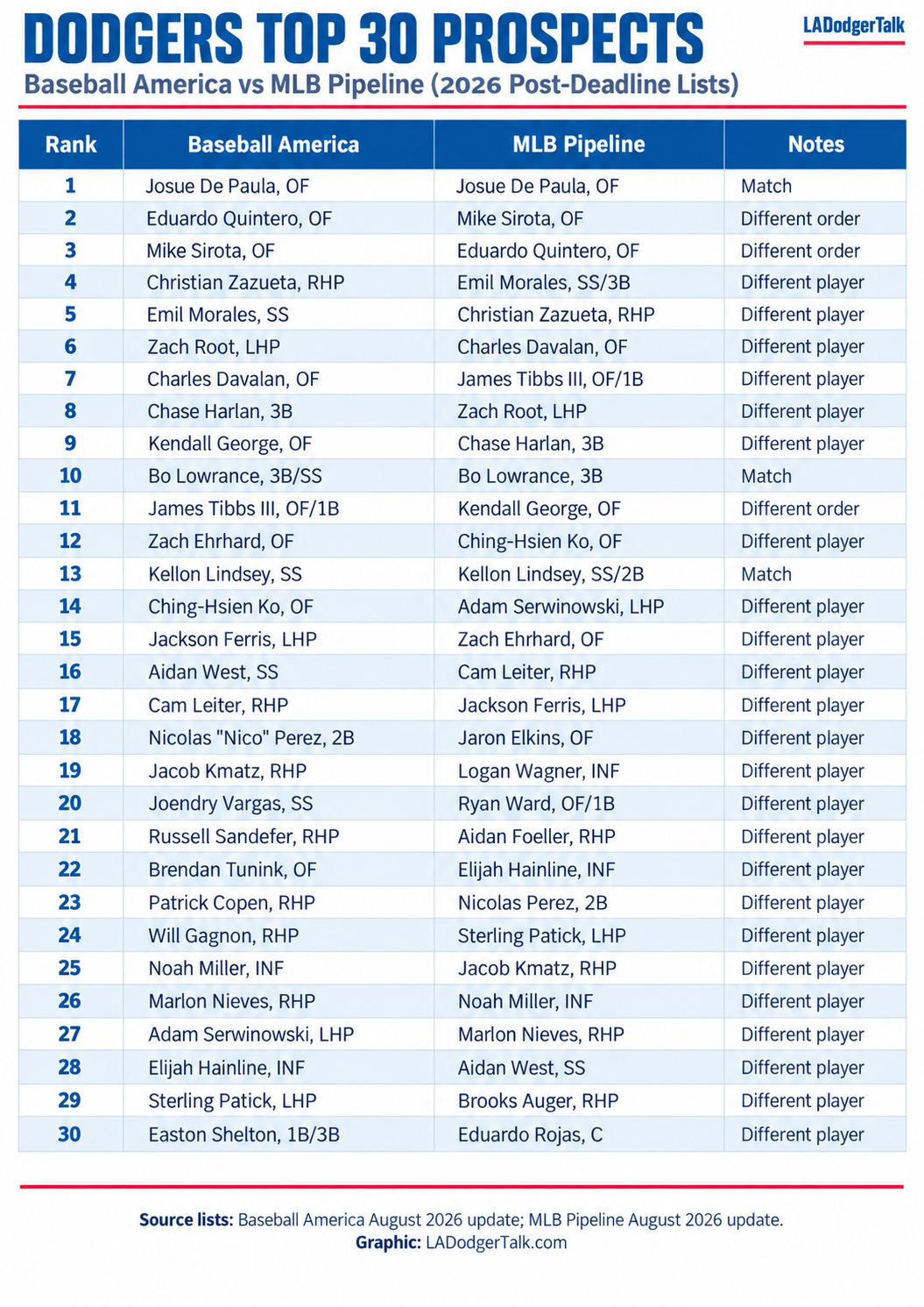 Top30