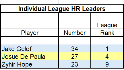 Tulsa 2026 Individual HR Leadeers